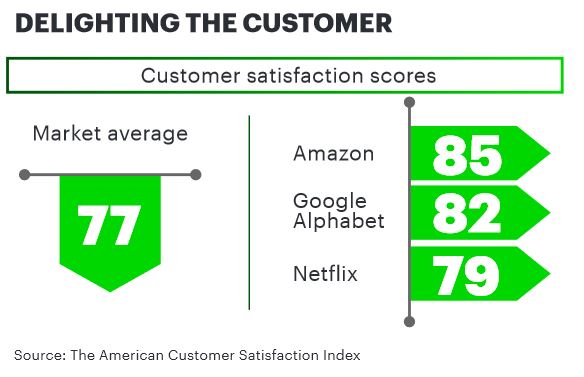 American Customer Satisfaction index