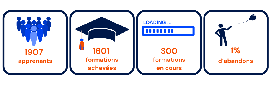 Indicateurs Qualiopi pour la formation Business Analyst en SI